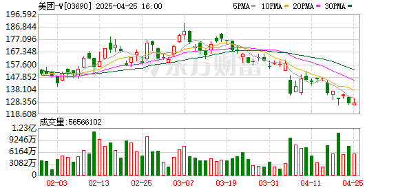 国内十大配资平台排名 美团：“取消骑手超时扣款”测试区域有消费者体验受影响 具体改进方案近期将公布