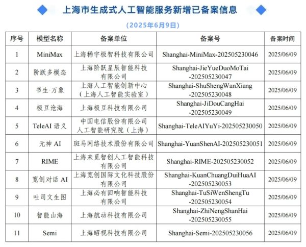 中国股票配资网在线登录 央行上海总部等九部门：探索上海生态环保项目金融支持模式，持续建设上海绿色金融服务平台