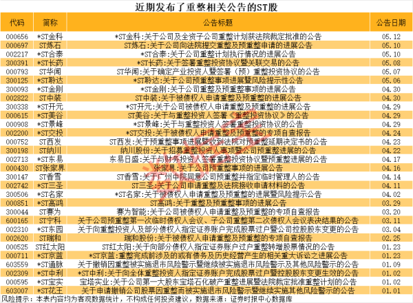 免费配资炒股入配资平台 中晟高科：股东许晓斌拟减持1%公司股份